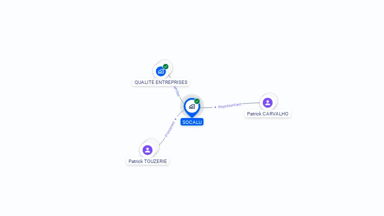 Cartographie gratuite de SOCALU