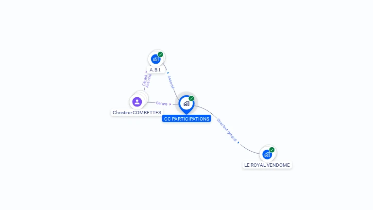 Cartographie gratuite de CC PARTICIPATIONS