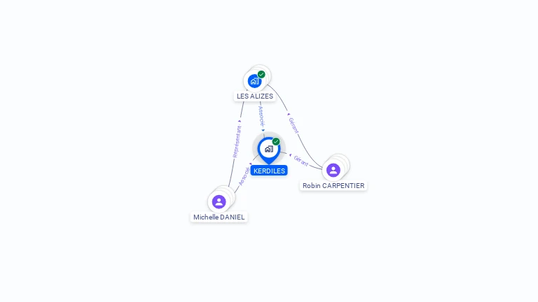 Cartographie gratuite de KERDILES