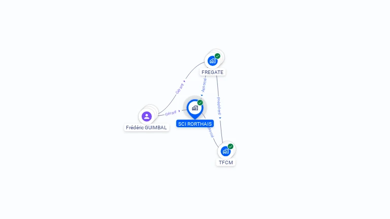 Cartographie gratuite de SCI RORTHAIS