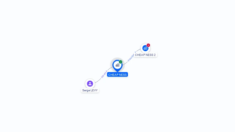 Cartographie gratuite de CHEAP NESS