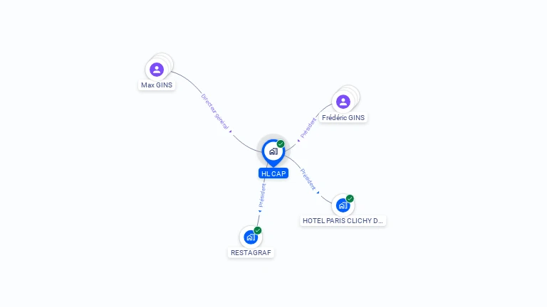 Cartographie gratuite de HL CAP