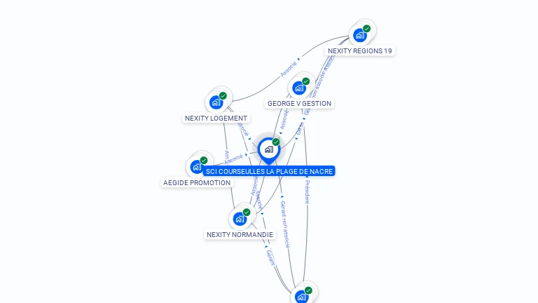 Cartographie gratuite de SCI COURSEULLES LA PLAGE DE NACRE
