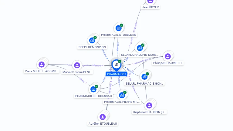 Cartographie gratuite de PHARMA POT