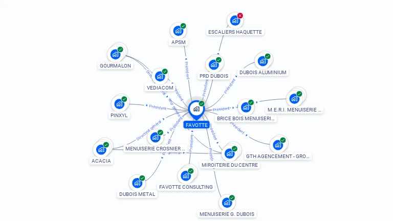 Cartographie gratuite de FAVOTTE