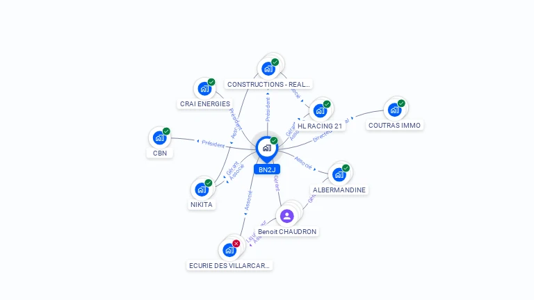 Cartographie gratuite de BN2J