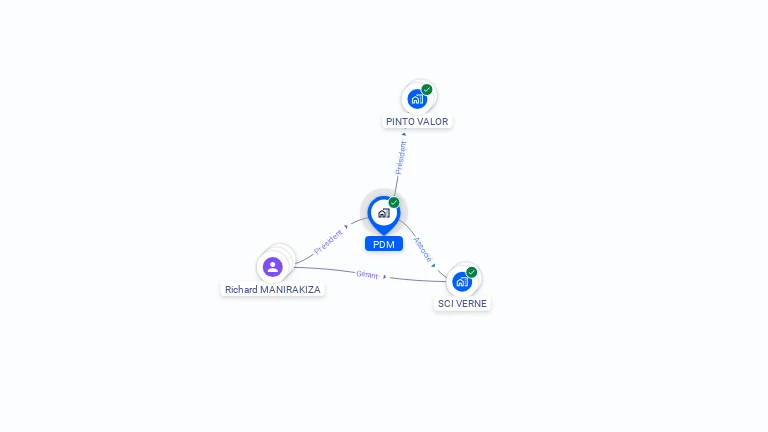 Cartographie gratuite de PDM