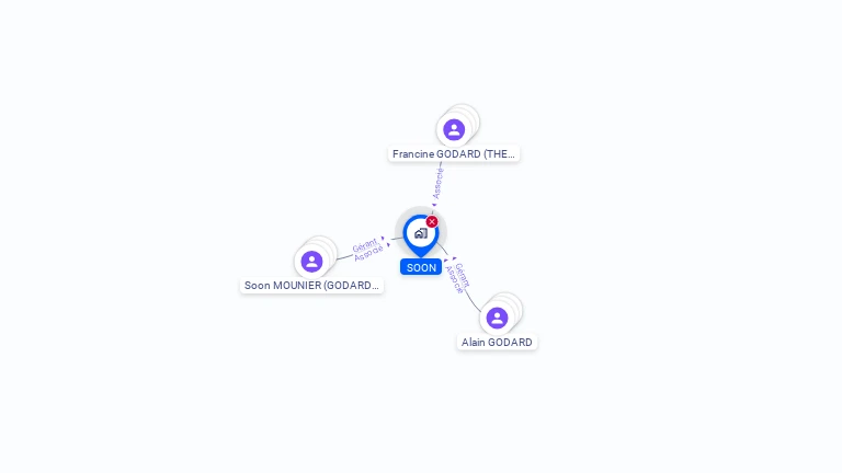 Cartographie gratuite de SOON
