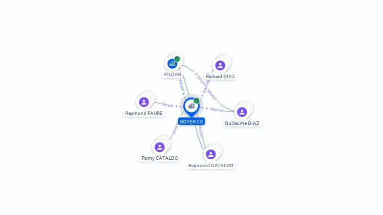 Cartographie gratuite de BOYER CS