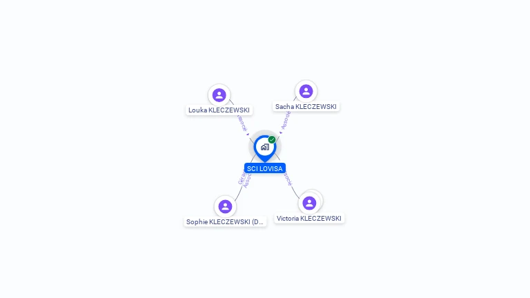 Cartographie gratuite de SCI LOVISA