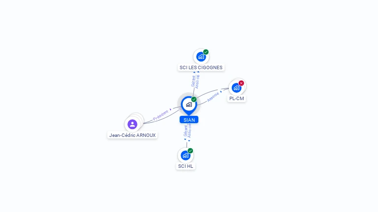 Cartographie gratuite de SIAN
