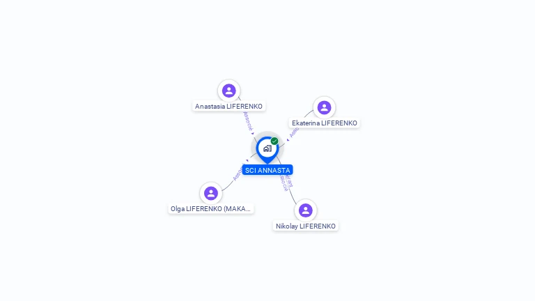 Cartographie gratuite de SCI ANNASTA