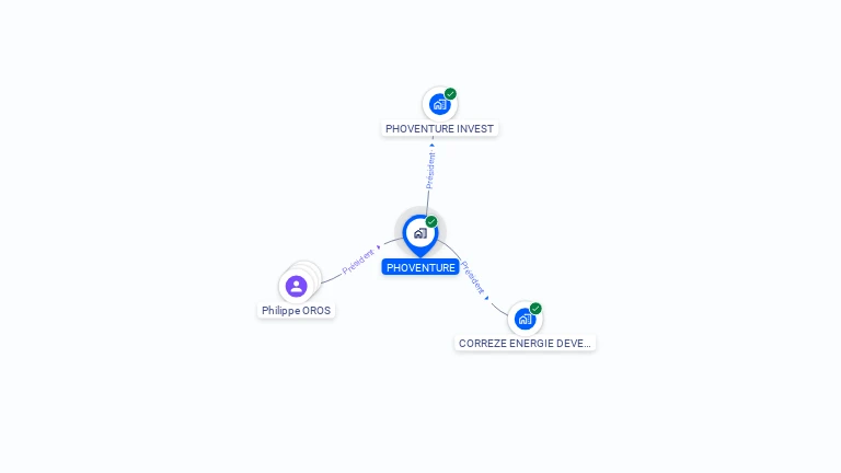 Cartographie gratuite de PHOVENTURE