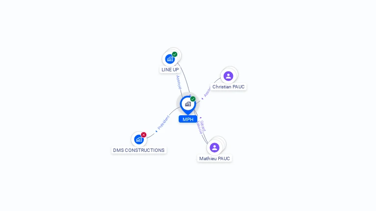 Cartographie gratuite de MPH