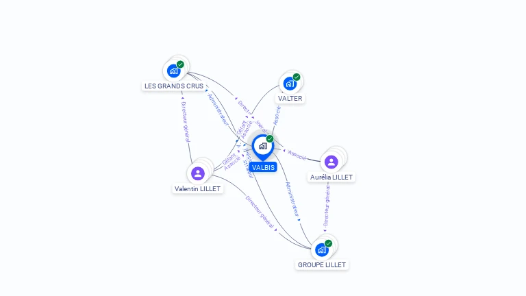Cartographie gratuite de VALBIS