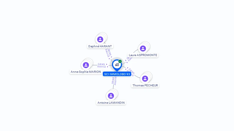 Cartographie gratuite de SCI IMMOLOBO 93