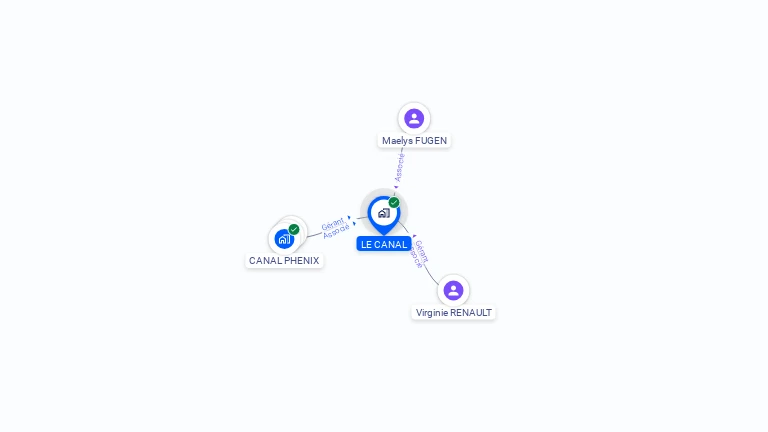 Cartographie gratuite de LE CANAL