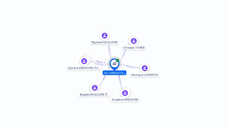 Cartographie gratuite de SCI GREMATAL