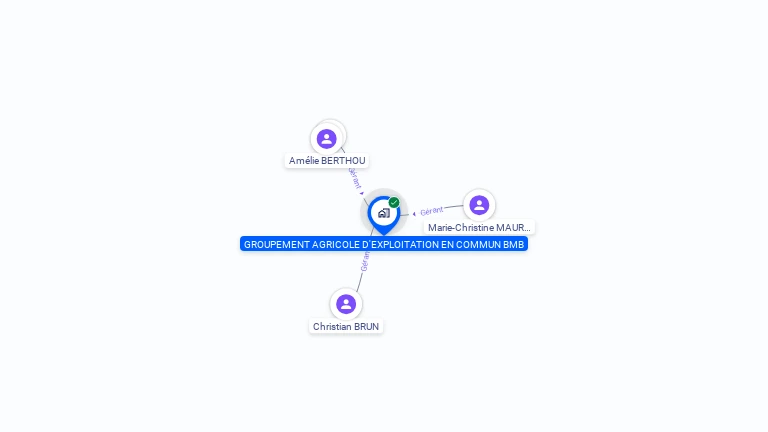 Cartographie gratuite de GROUPEMENT AGRICOLE D'EXPLOITATION EN COMMUN BMB