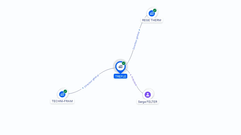Cartographie gratuite de TREFLE