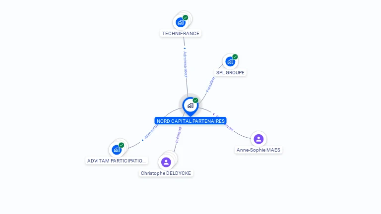 Cartographie gratuite de NORD CAPITAL PARTENAIRES