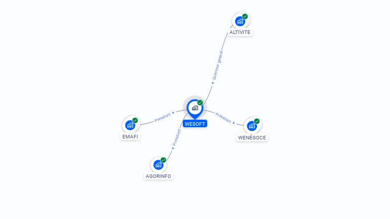 Cartographie gratuite de WESOFT