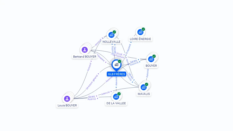Cartographie gratuite de GLB FRERES
