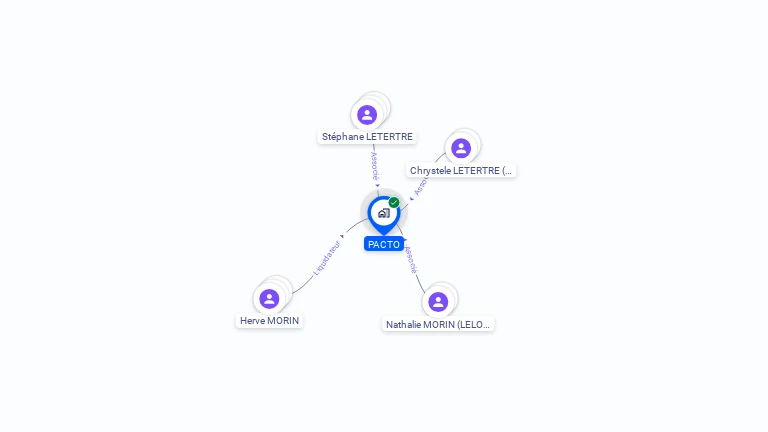 Cartographie gratuite de PACTO
