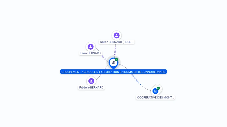 Cartographie gratuite de GROUPEMENT AGRICOLE EN COMMUN RECONNU BERNARD
