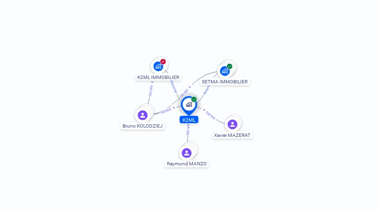 Cartographie gratuite de K2ML