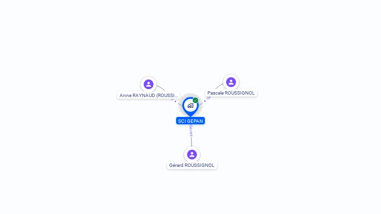 Cartographie gratuite de SCI GEPAN