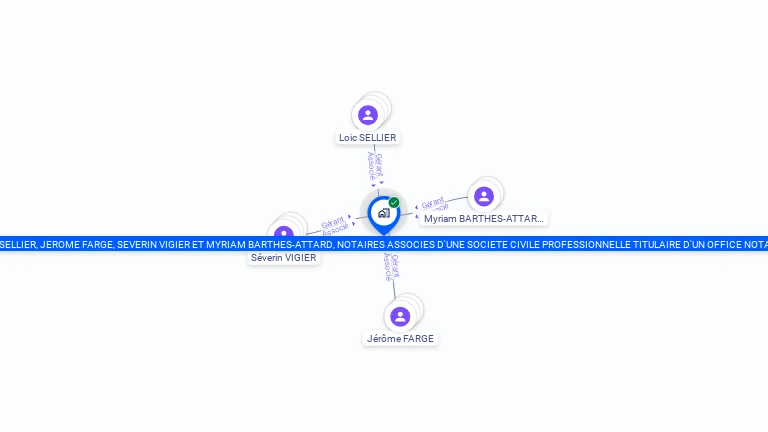 Cartographie gratuite de LOIC SELLIER, JEROME FARGE, SEVERIN VIGIER ET MYRIAM BARTHES-ATTARD, NOTAIRES ASSOCIES D'UNE SOCIETE CIVILE PROFESSIONNE