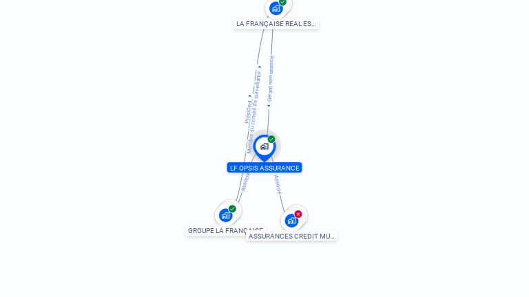 Cartographie gratuite de LF OPSIS ASSURANCE