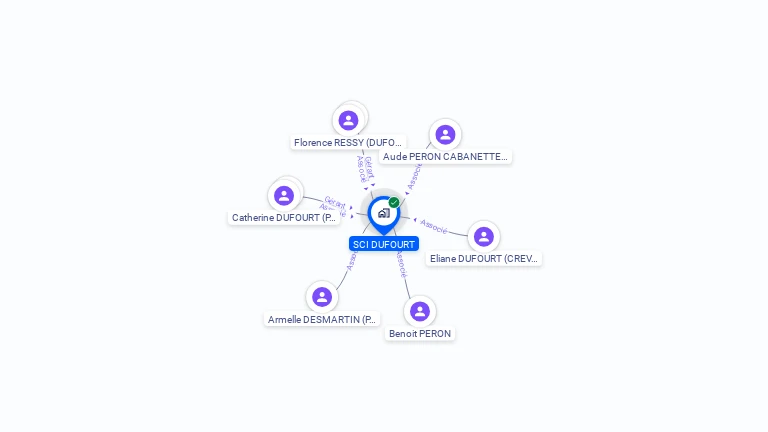 Cartographie gratuite de SCI DUFOURT