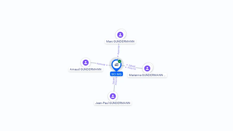 Cartographie gratuite de SCI MG