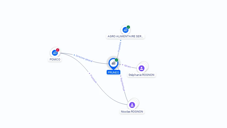 Cartographie gratuite de PRUNEO