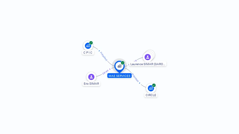 Cartographie gratuite de MAE SERVICES