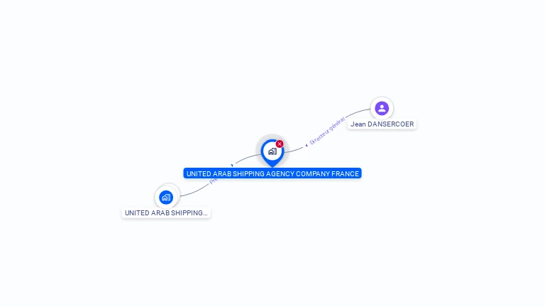 Cartographie gratuite d'UNITED ARAB SHIPPING AGENCY COMPANY FRANCE