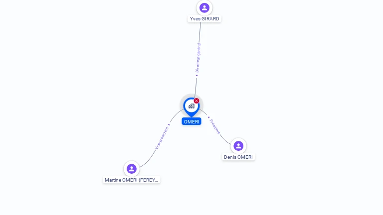 Cartographie gratuite d'OMERI