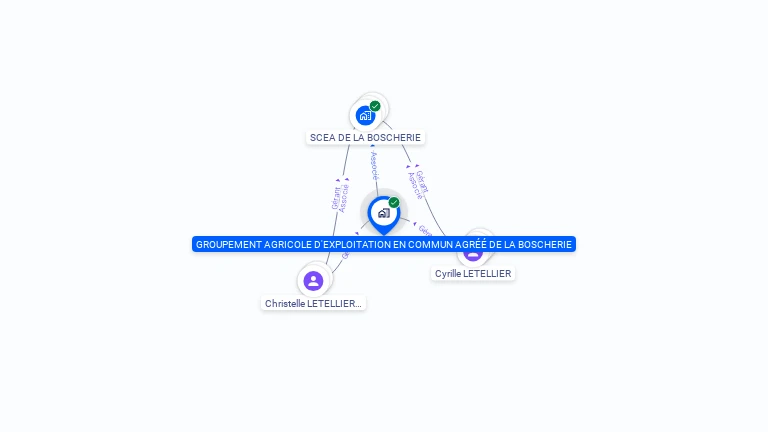 Cartographie gratuite de GROUPEMENT AGRICOLE D'EXPLOITATION EN COMMUN AGREE DE LA BOSCHERIE