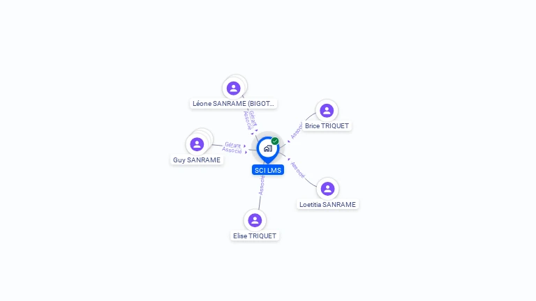 Cartographie gratuite de SCI LMS