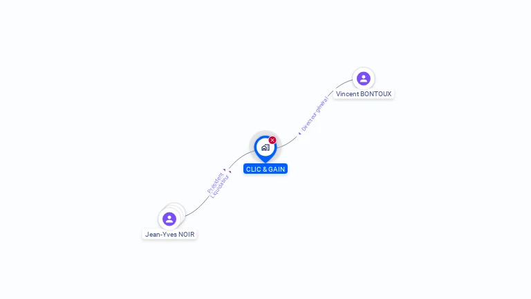Cartographie gratuite de CLIC & GAIN