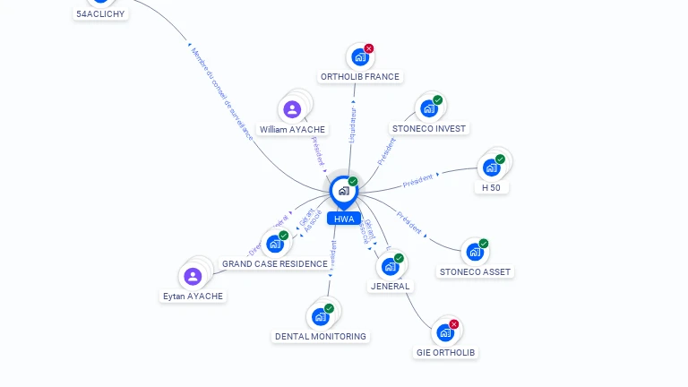 Cartographie gratuite de HWA