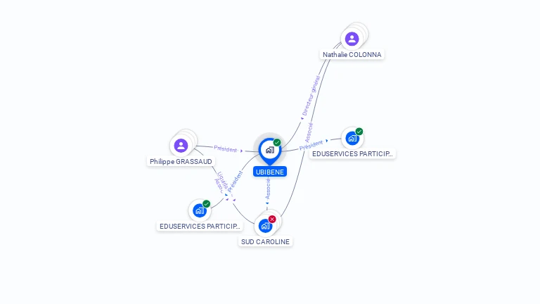 Cartographie gratuite d'UBIBENE