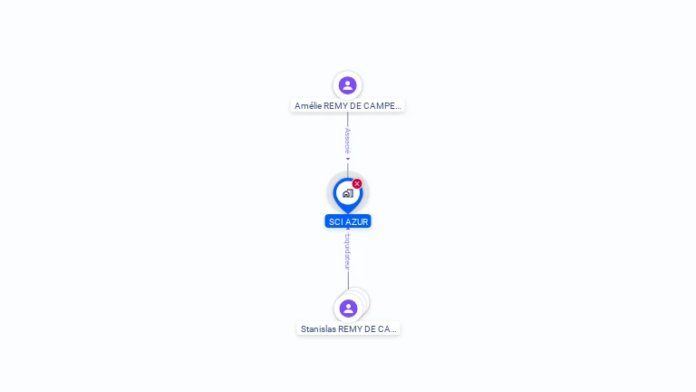 Cartographie gratuite d'AZUR