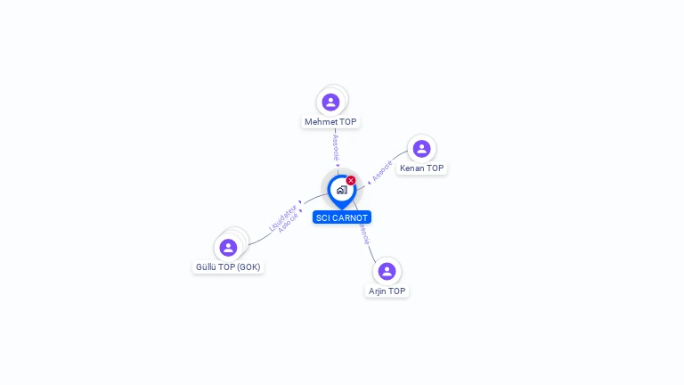 Cartographie gratuite de SCI CARNOT