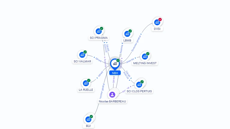 Cartographie gratuite de NBH