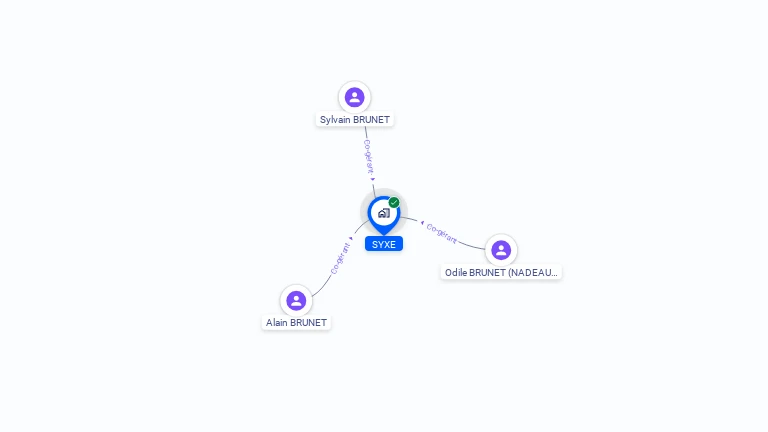 Cartographie gratuite de SYXE