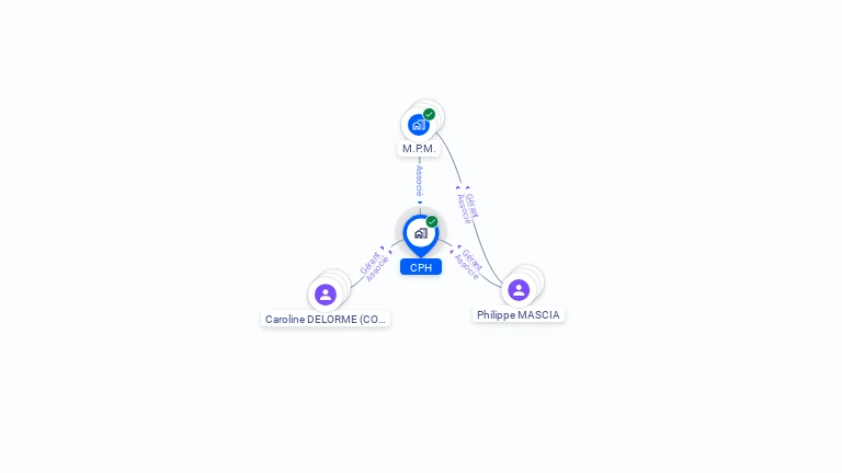 Cartographie gratuite de CPH