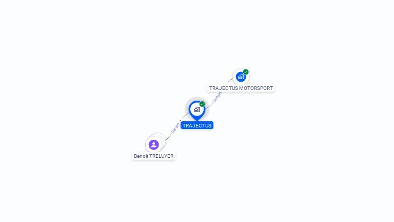 Cartographie gratuite de TRAJECTUS